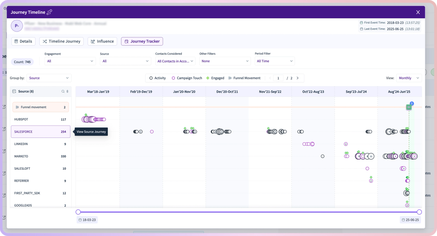 Why Your Buyer Journey Map Isn’t Driving Revenue (And How It Can)