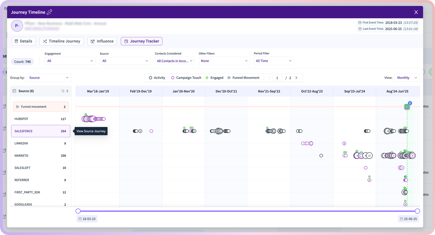 Why Your Buyer Journey Map Isn’t Driving Revenue (And How It Can)