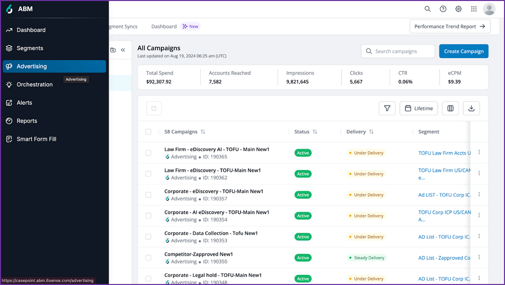 Advertising campaign dashboard with metrics and active campaigns listed.
