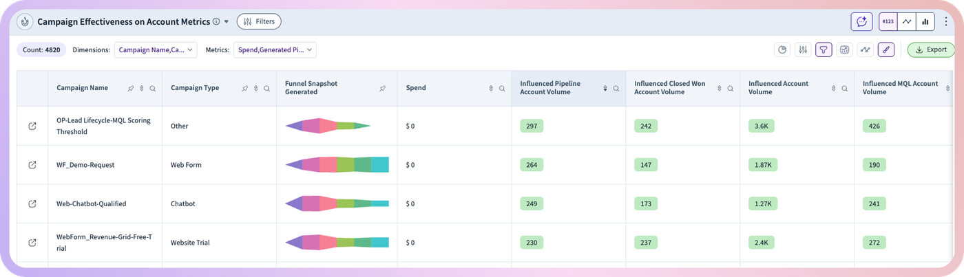 Analytics (figure 11)