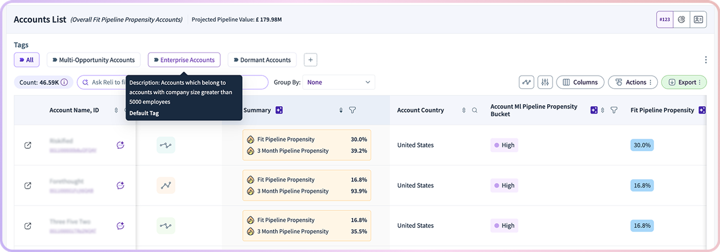 RevSure account list with tags, filters, and account data including Net Positive Propensity scores.