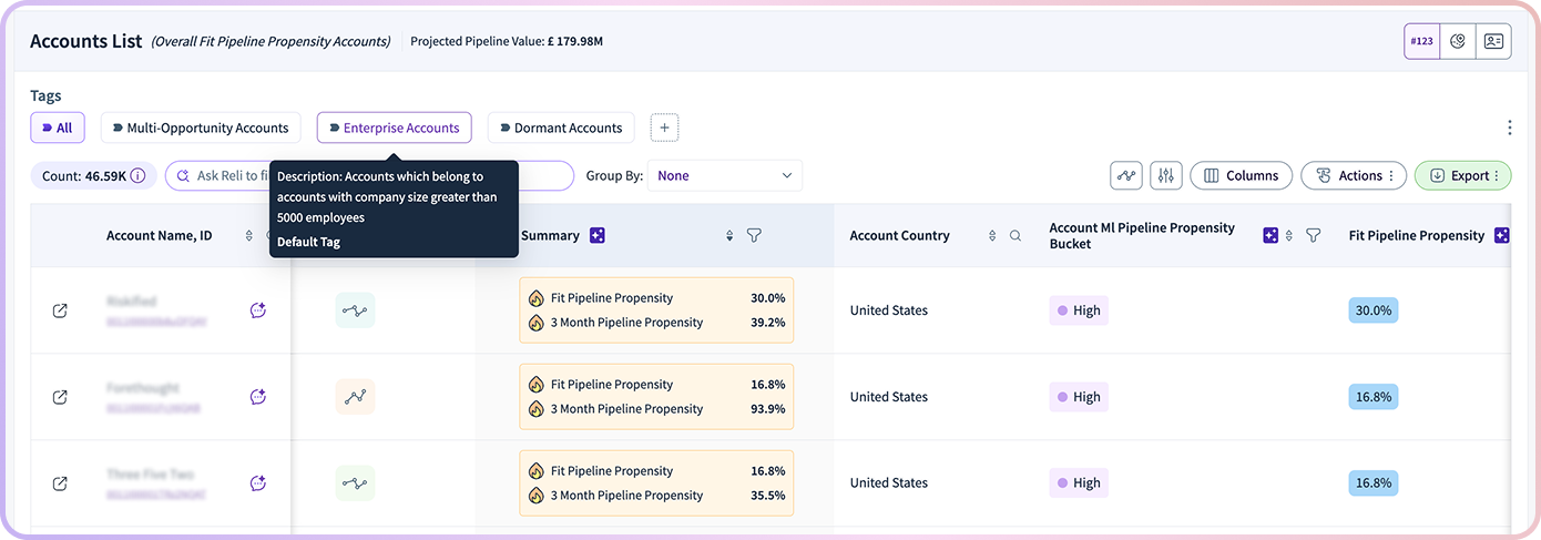 RevSure account list with tags, filters, and account data including Net Positive Propensity scores.