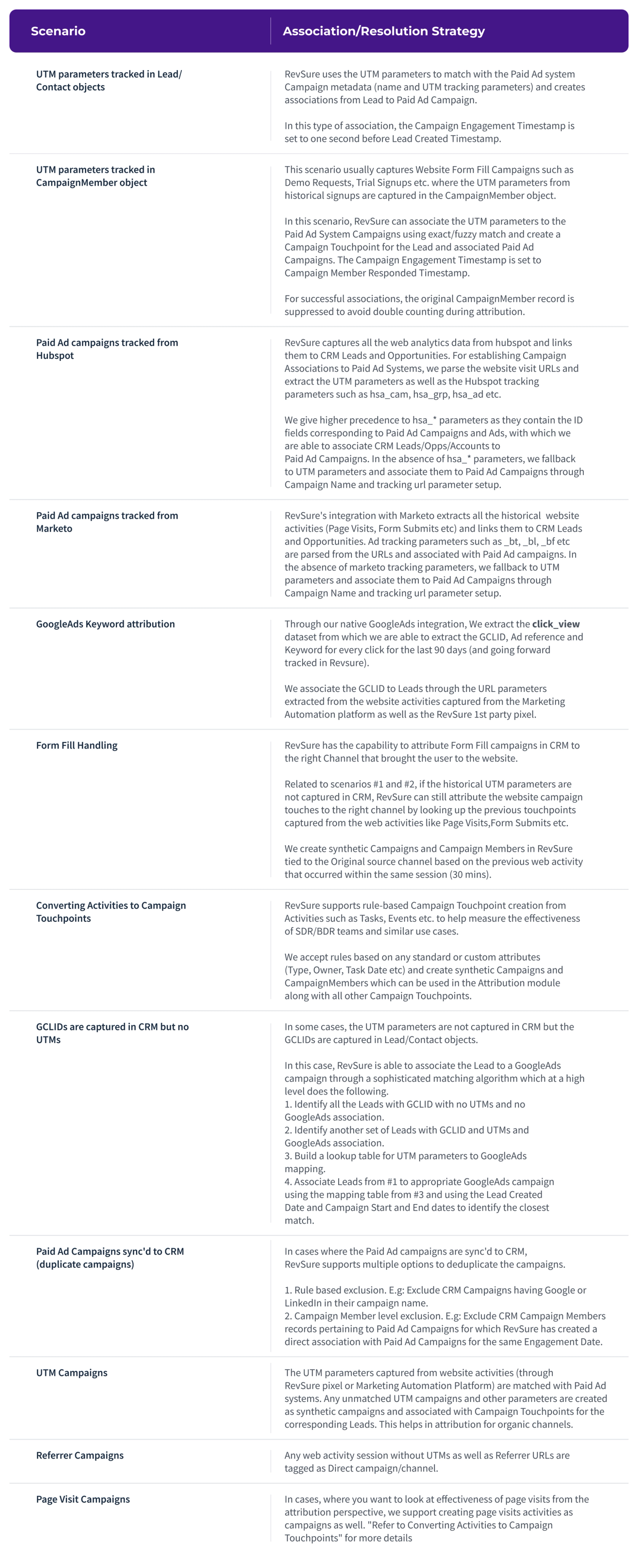 Data Handling and Resolution Scenarios (figure 5)