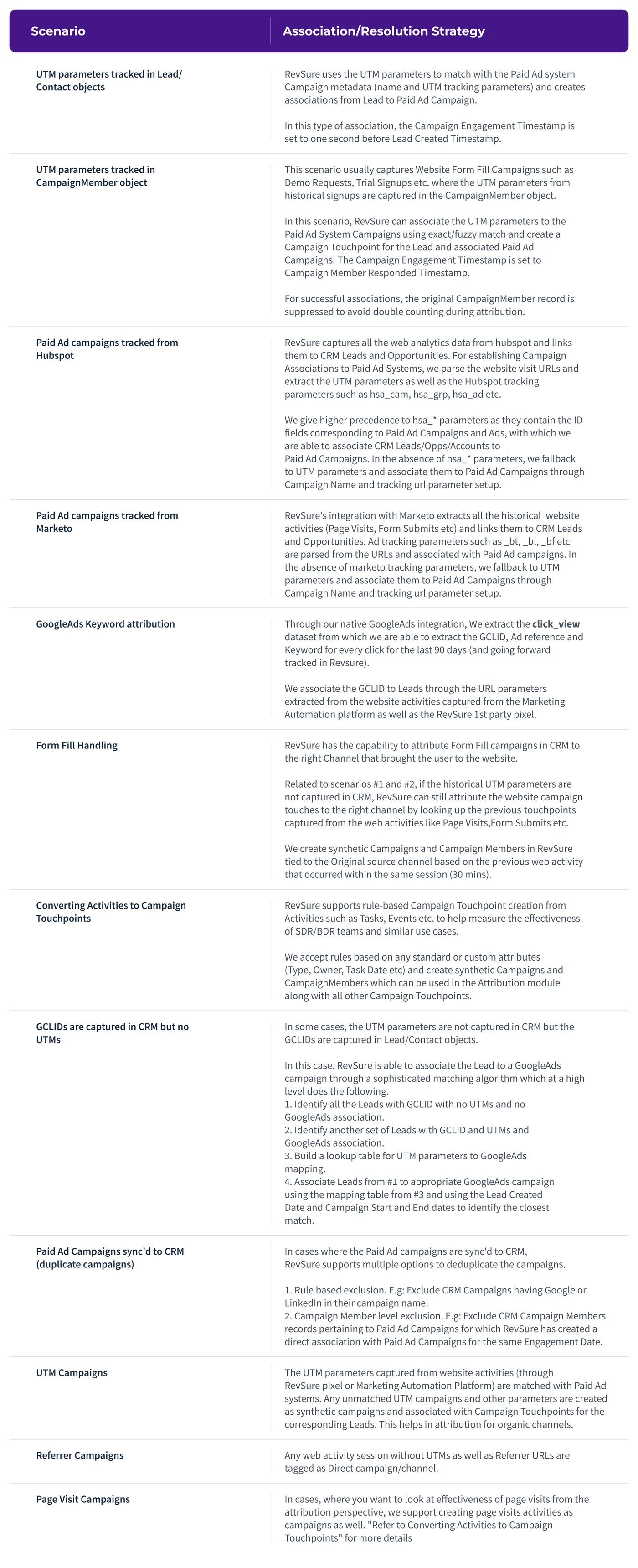 Data Handling and Resolution Scenarios (figure 5)