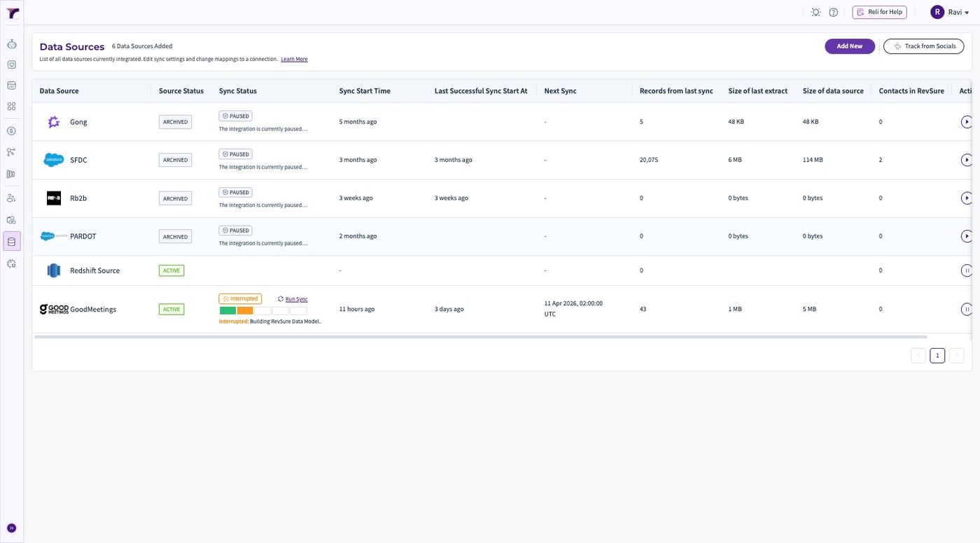 RevSure GoodMeetings Integration Implementation Guide (figure 4)