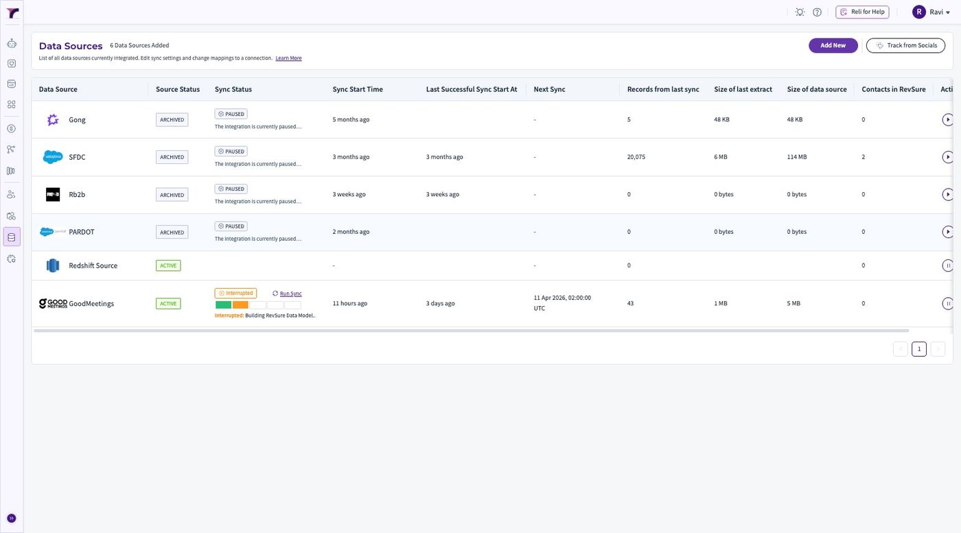 RevSure GoodMeetings Integration Implementation Guide (figure 4)