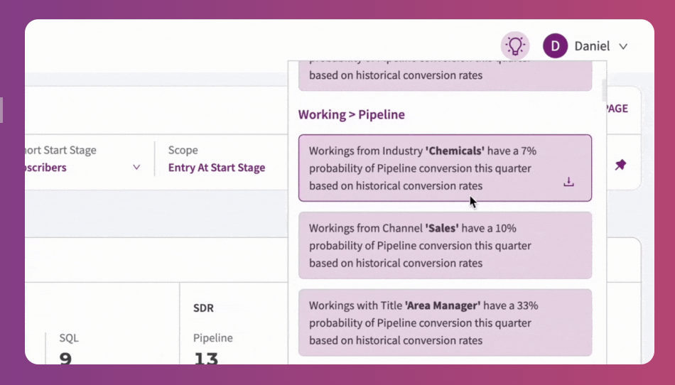 A software interface showing a dropdown menu with conversion rate predictions based on industry, channel, and job title.