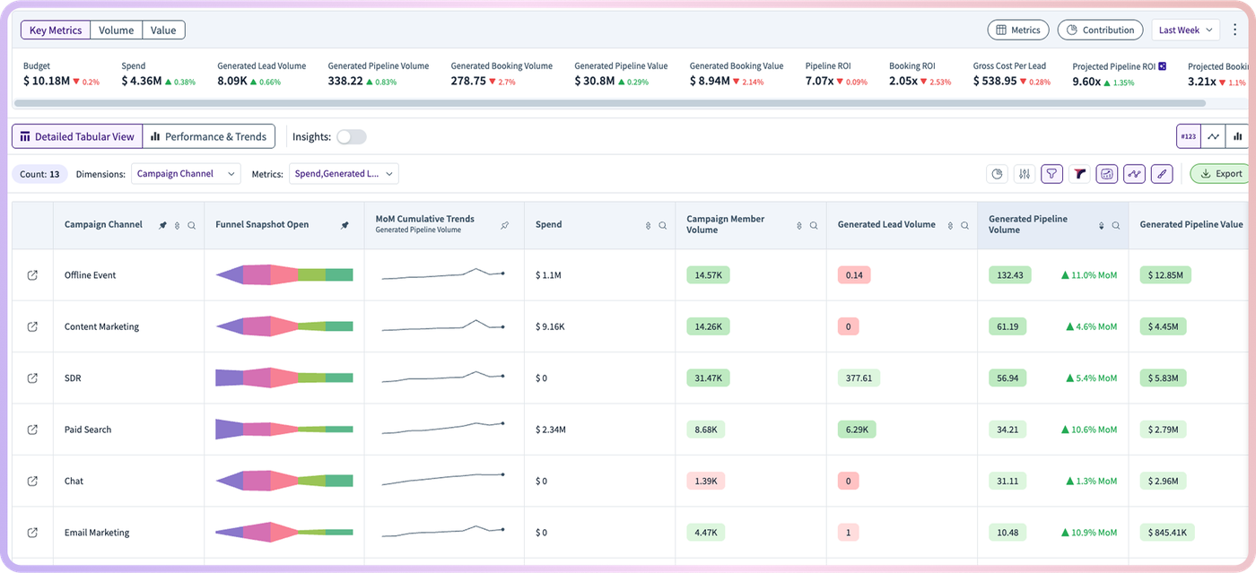 Analytics (figure 2)