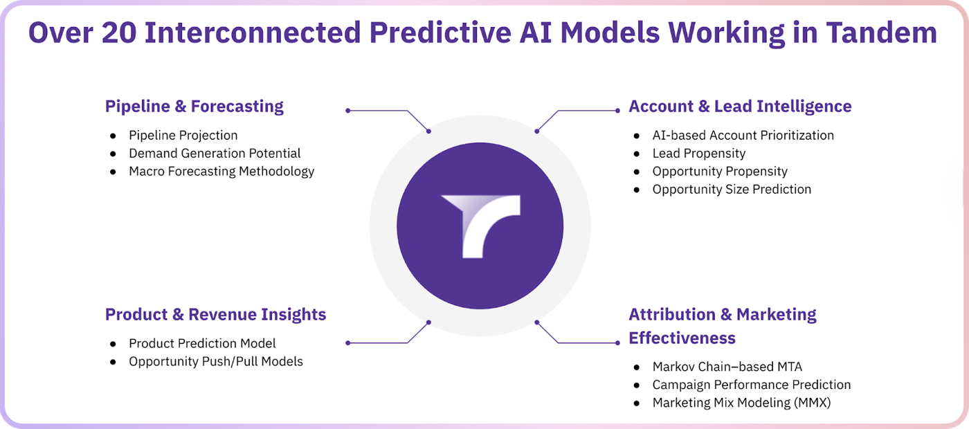 RevSure vs HockeyStack: What B2B GTM Teams Actually Need From Attribution in 2026 (figure 3)
