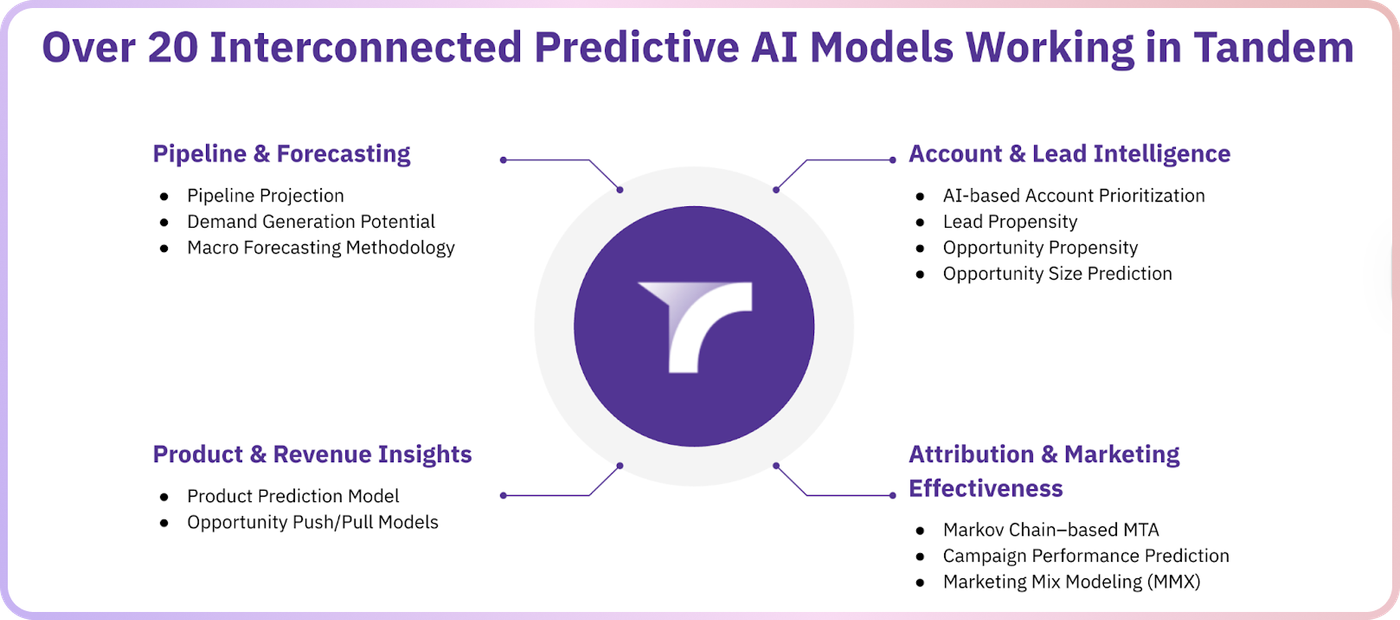 RevSure vs HockeyStack: What B2B GTM Teams Actually Need From Attribution in 2026 (figure 3)