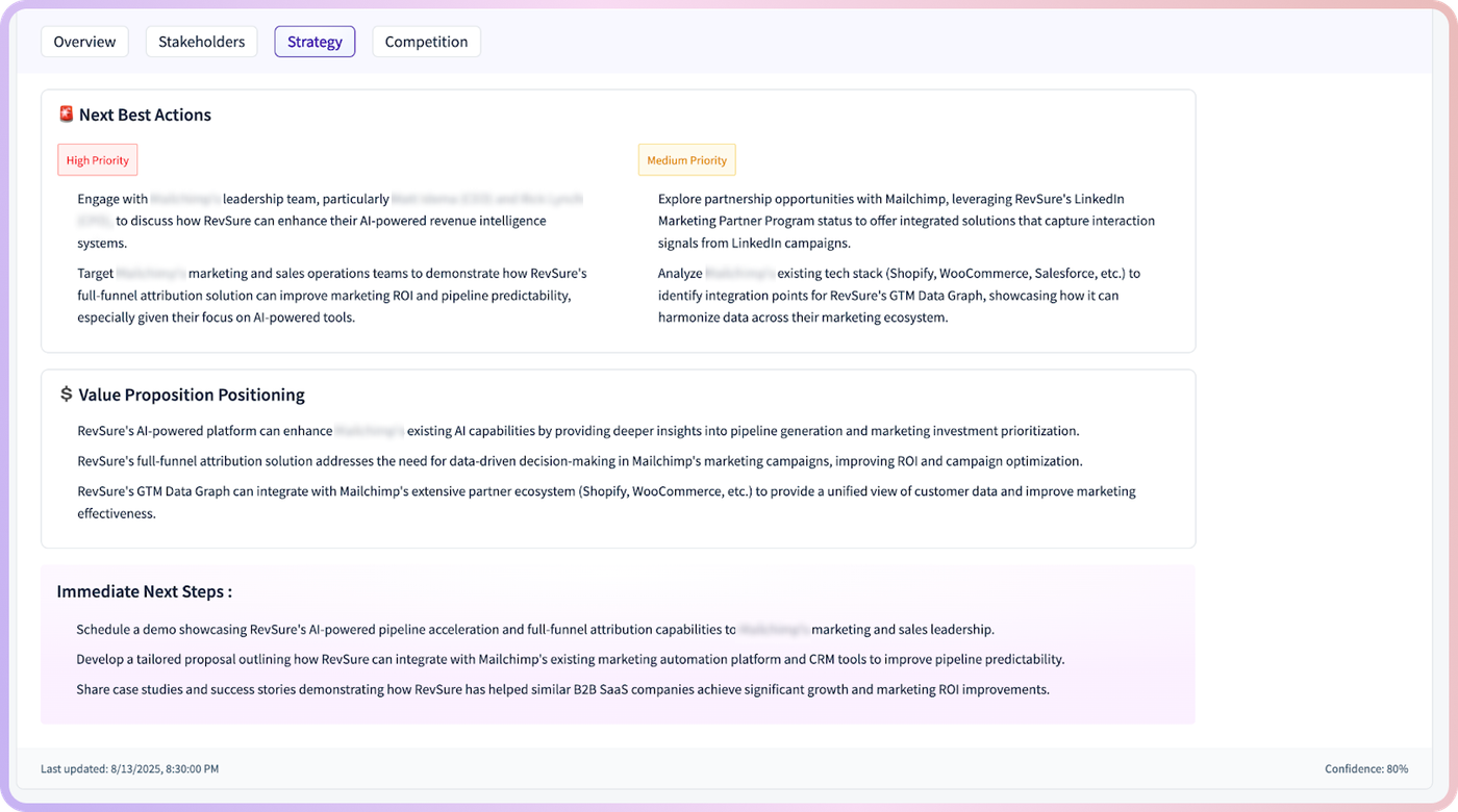 Structured Account Intelligence, Ready in Seconds with RevSure Account Research Agent (figure 2)