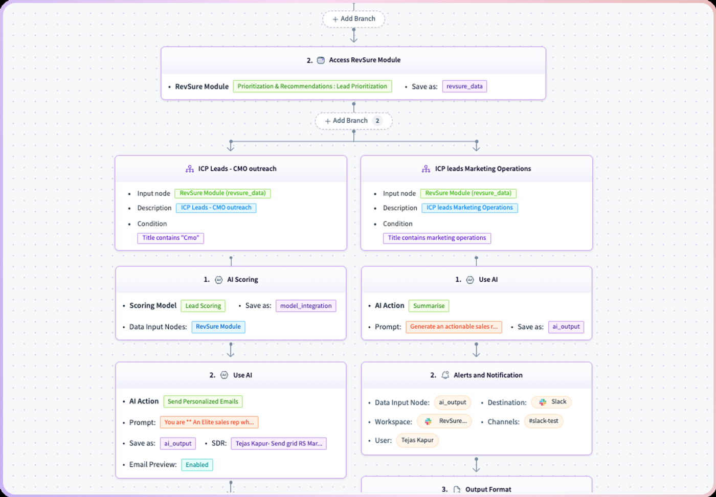 Agent Builder canvas showing a branch node routing to two conditional paths