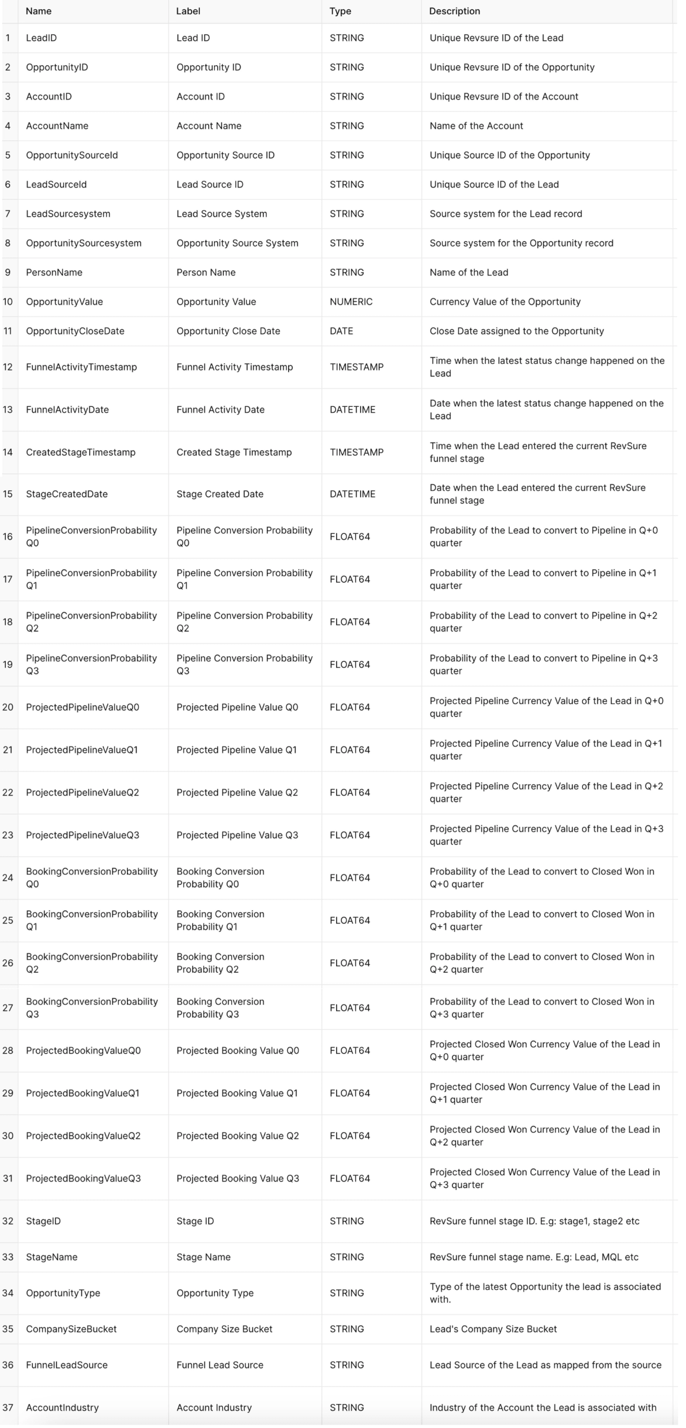 Reporting Tables- Lead History