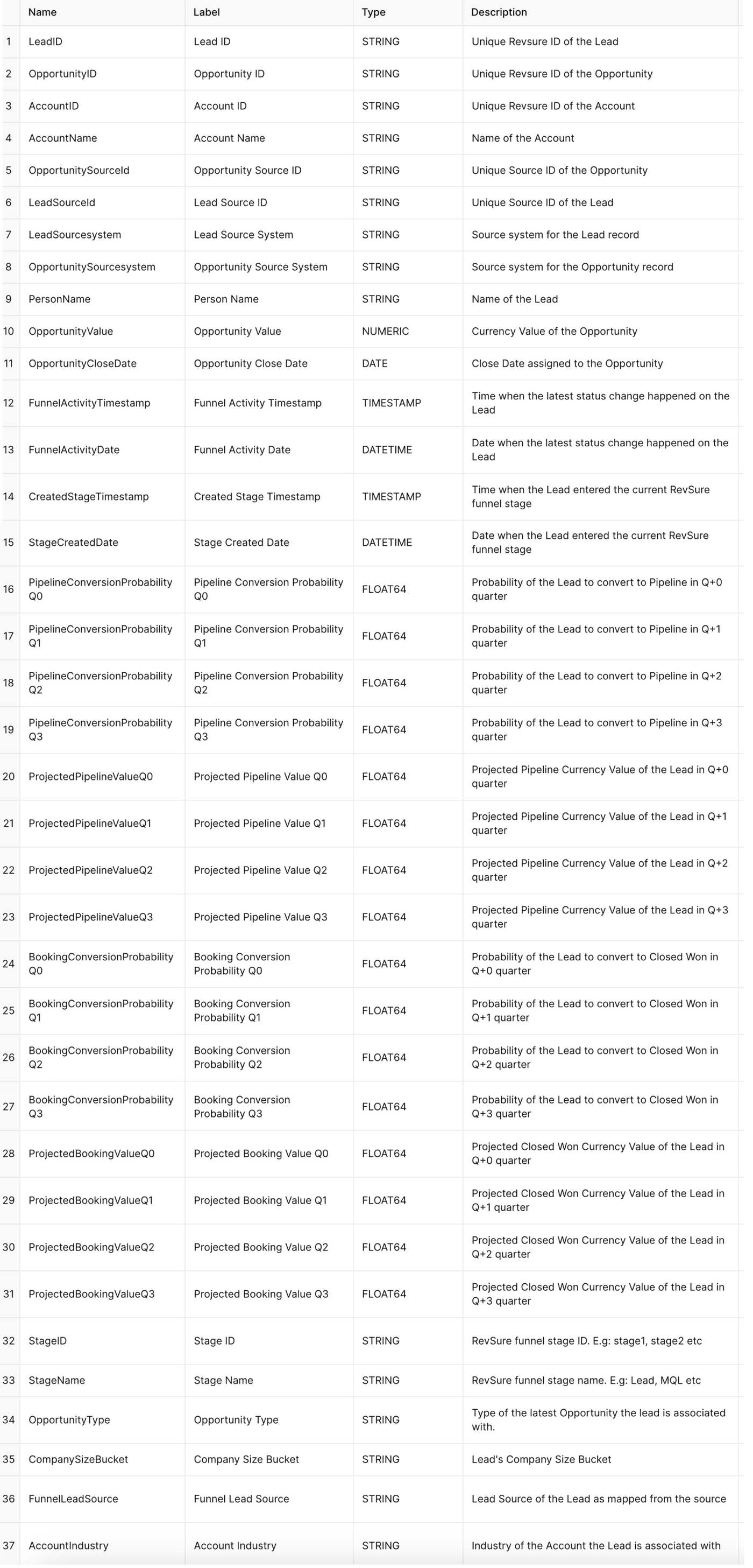 Reporting Tables- Lead History