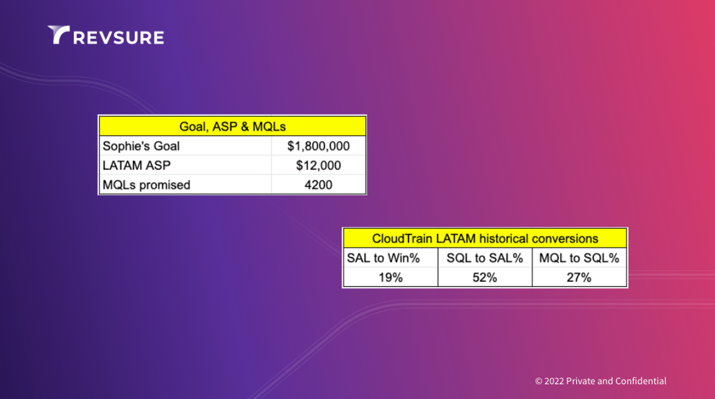 Variables and metrics we know for CloudTrain.