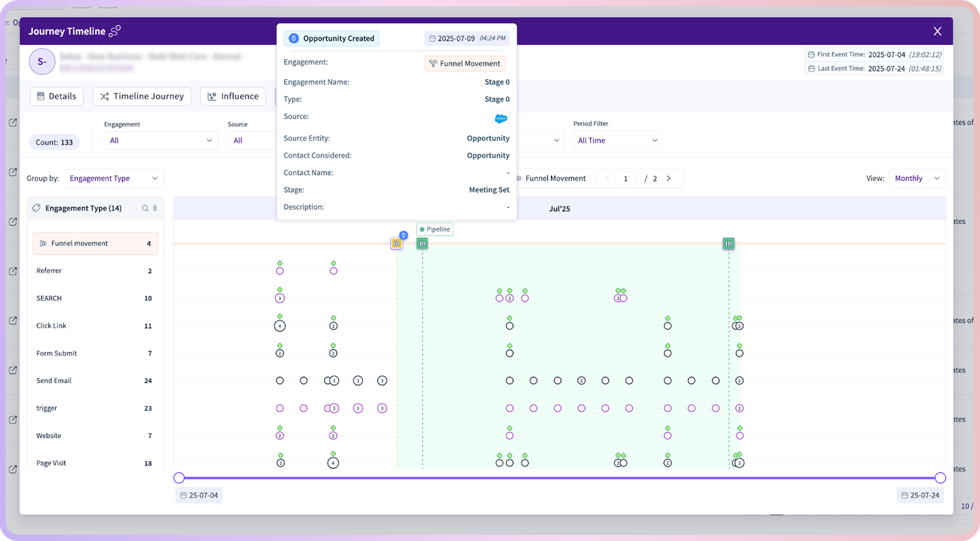 B2B attribution software interface with journey timeline and funnel movement analysis.