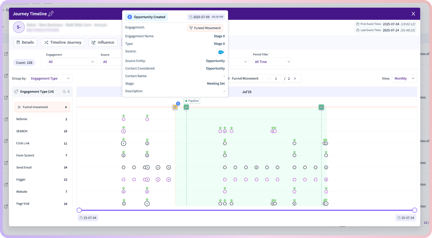B2B attribution software interface with journey timeline and funnel movement analysis.