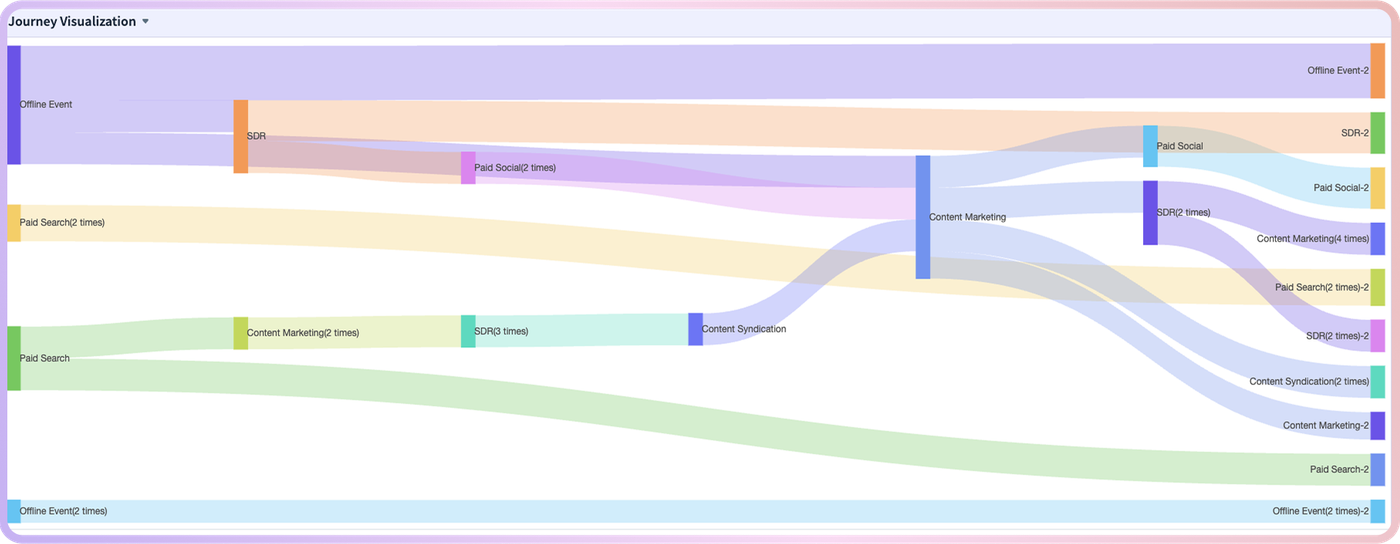 Analytics (figure 7)
