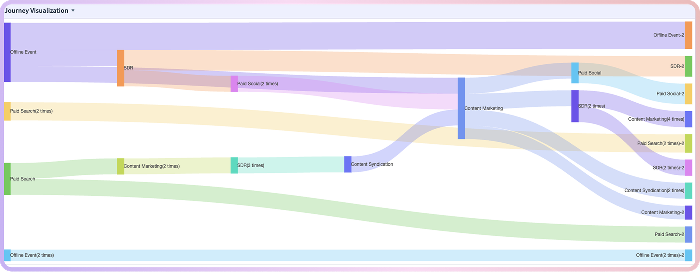 Analytics (figure 7)