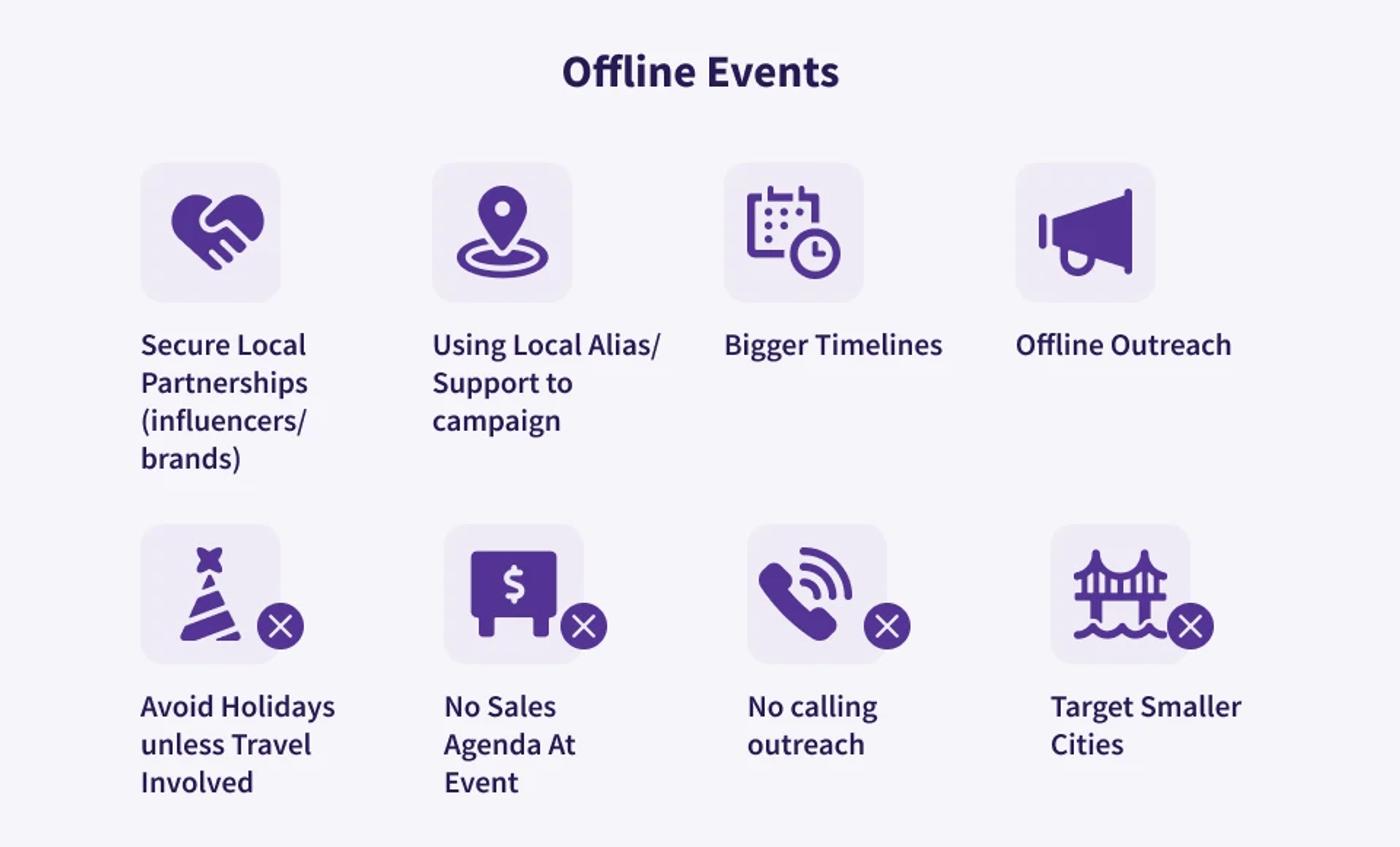 Purple icons and text on light purple background listing offline event strategies.