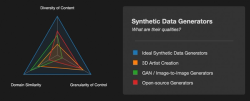 Synthetic data generator quality