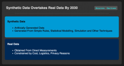 Synthetic data overtakes real data by 2030 - Gartner
