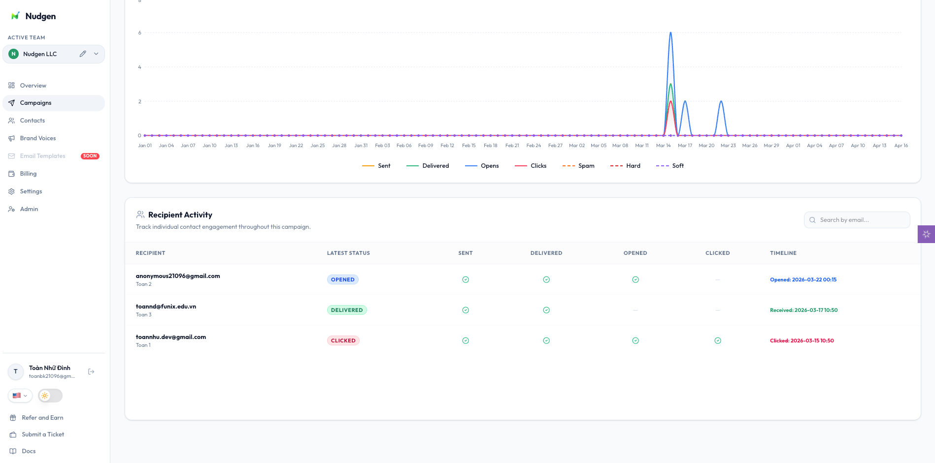 Real-time analytics with recipient-level tracking