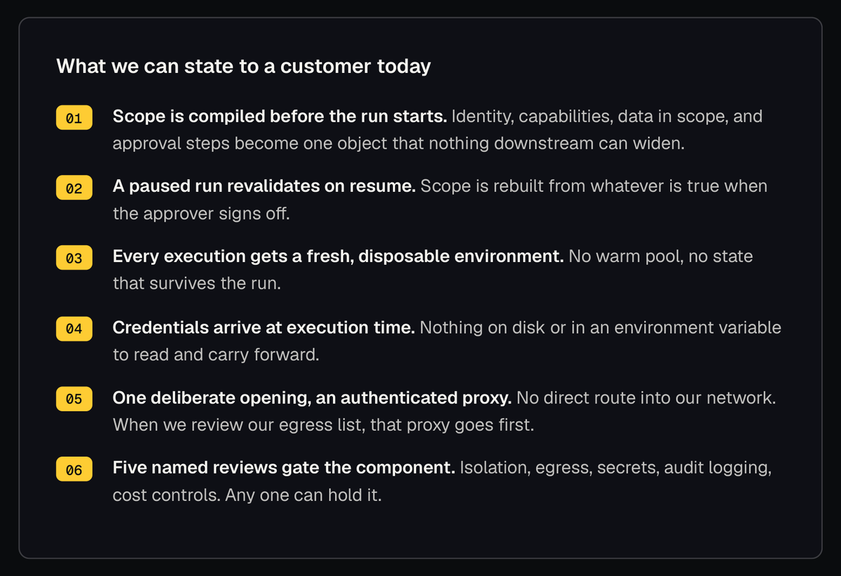 Six containment properties Luumen can state to a customer today: scope compiled before the run starts, revalidation on resume, fresh disposable environments, credentials injected at execution time, one authenticated proxy as the only deliberate opening, and five named reviews gating the component.