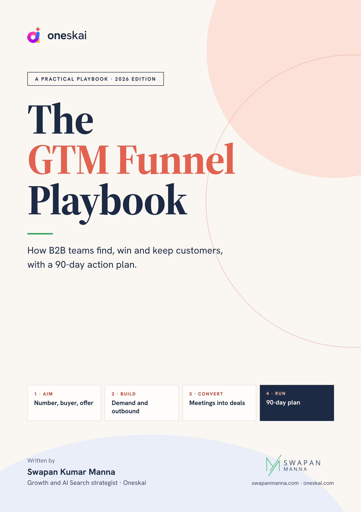 The GTM Funnel Playbook