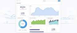 Ein typisches Metabase Dashboard
