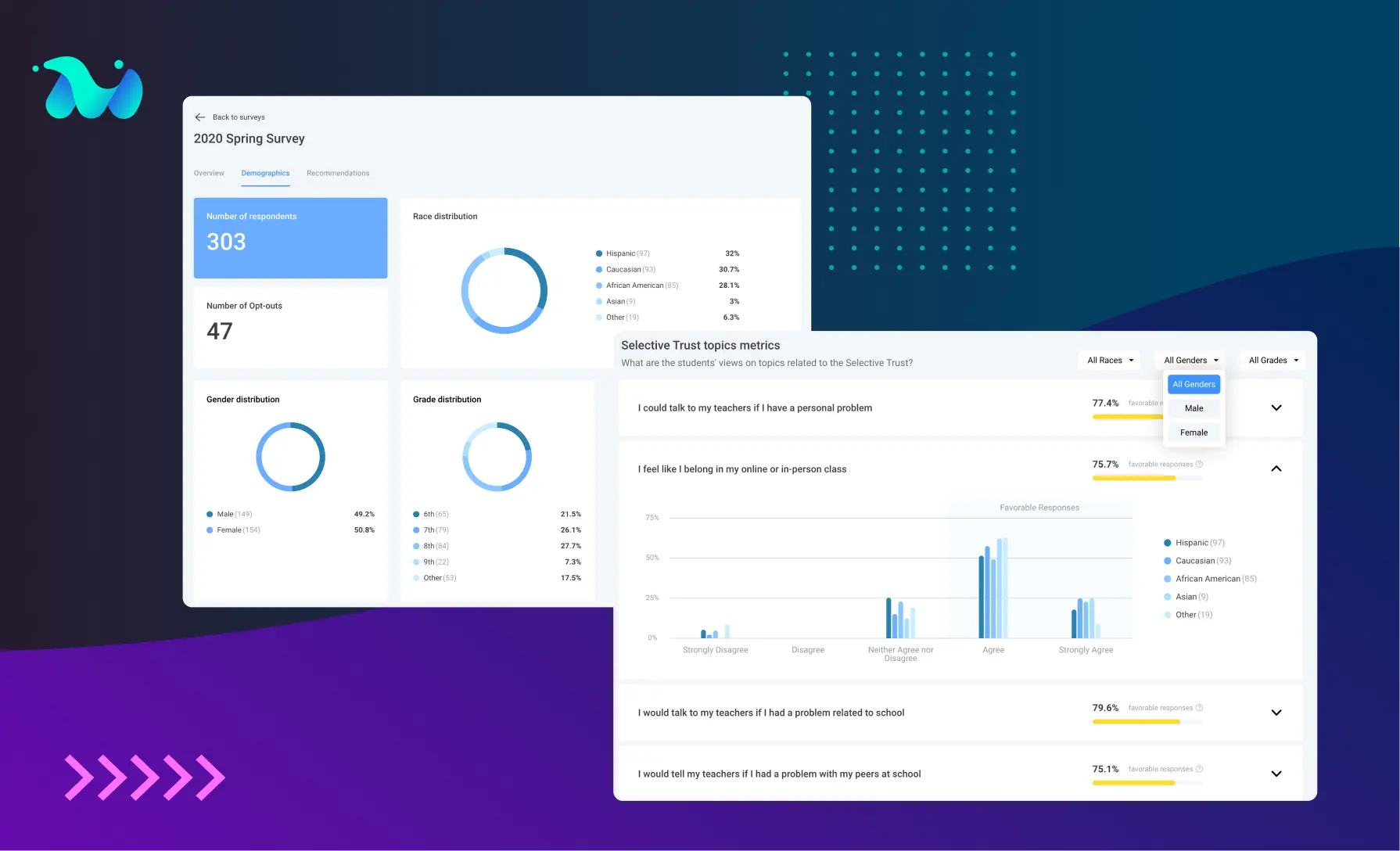 Serverless infrastructure with AWS services