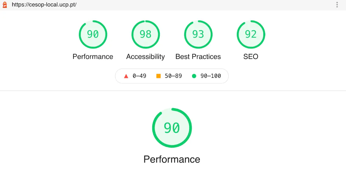 Lighthouse Score
