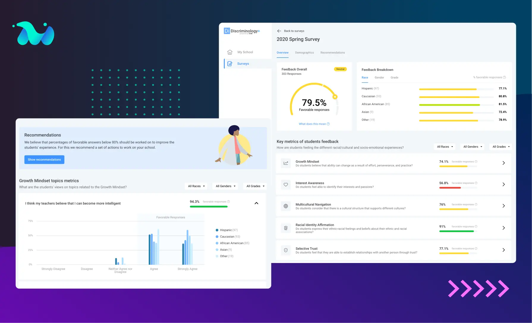 React Front-end development for Data Visualisation