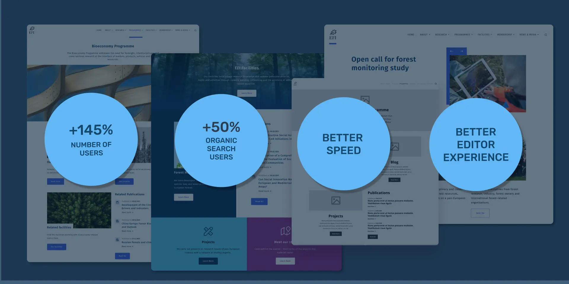 Four pages of the website, with texts mentioning higher number of users, organic search users, better speed and better editor experience§