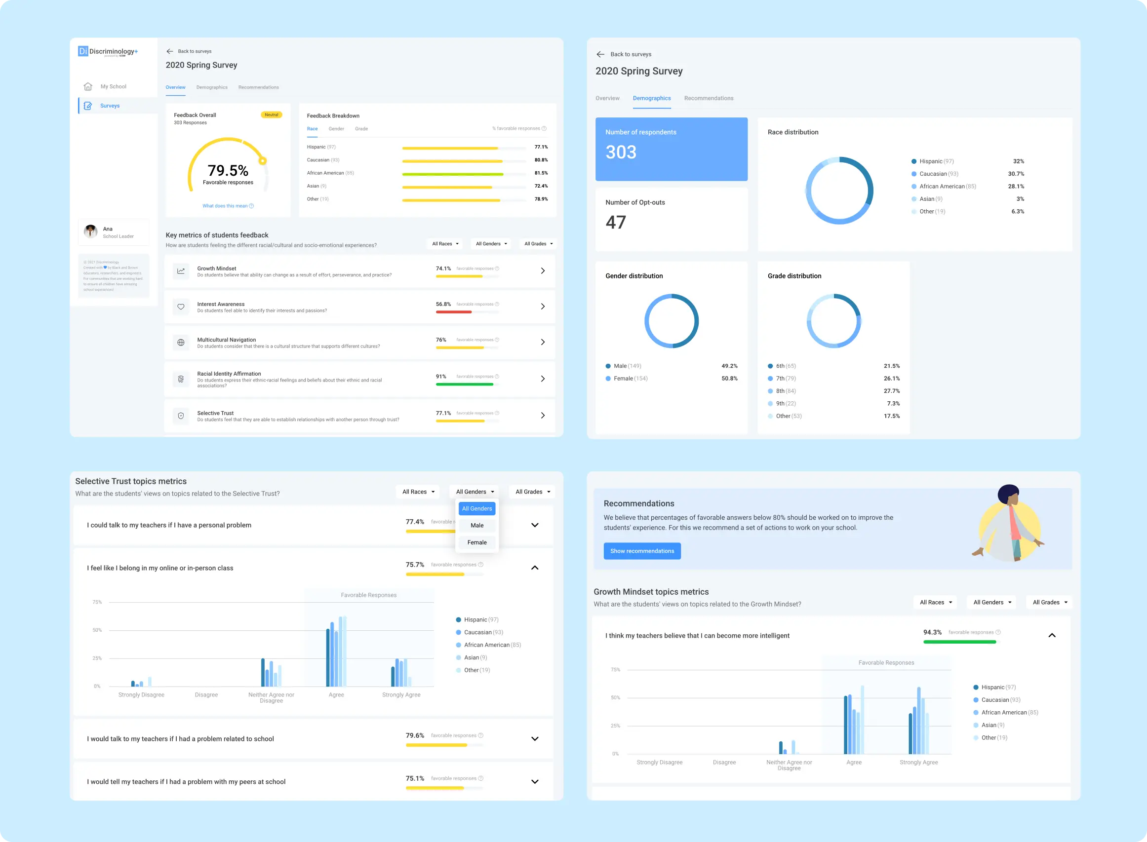 Data Visualization Dashboard