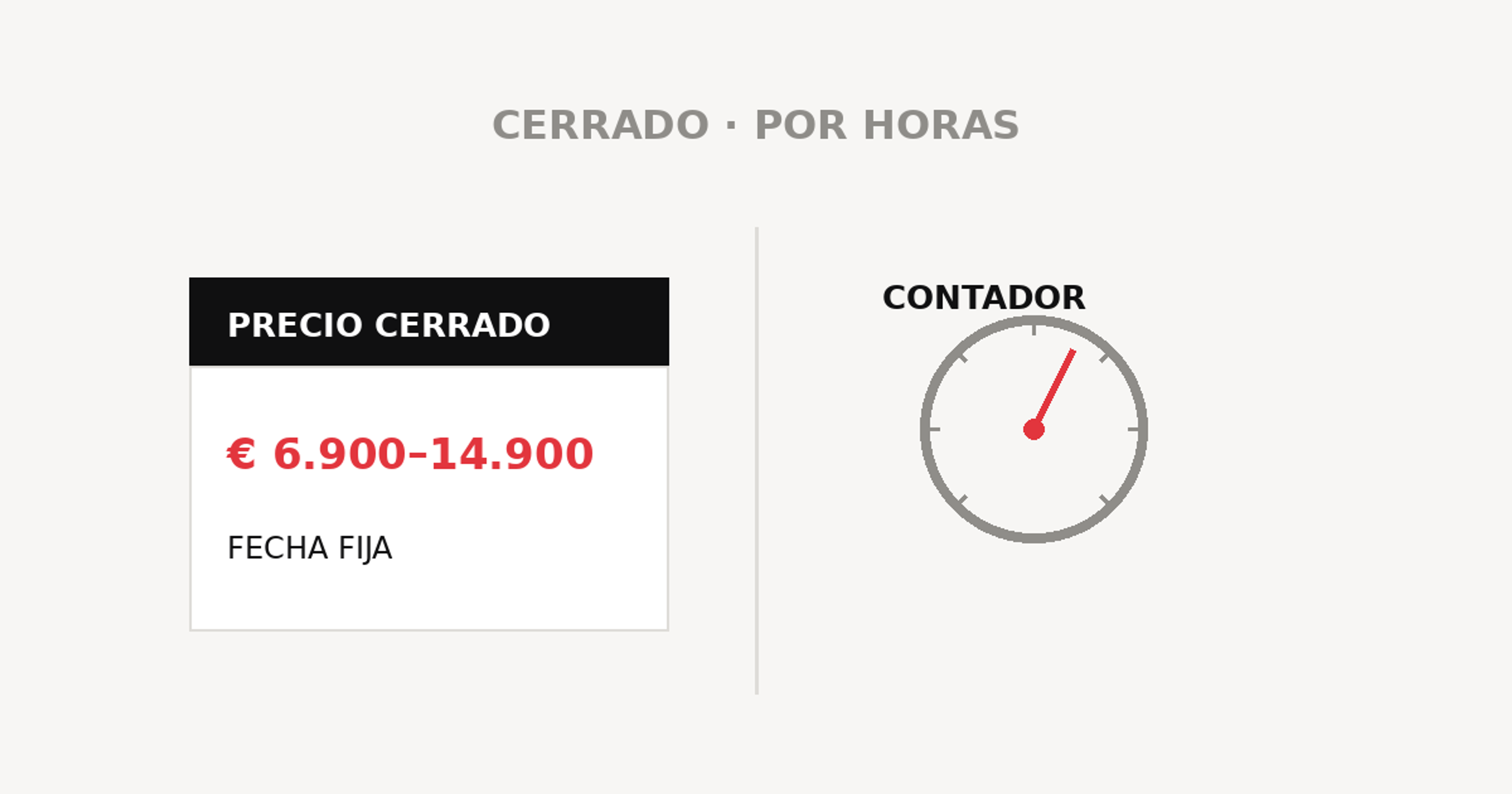 Un precio cerrado por escrito frente a un contador de horas abierto.