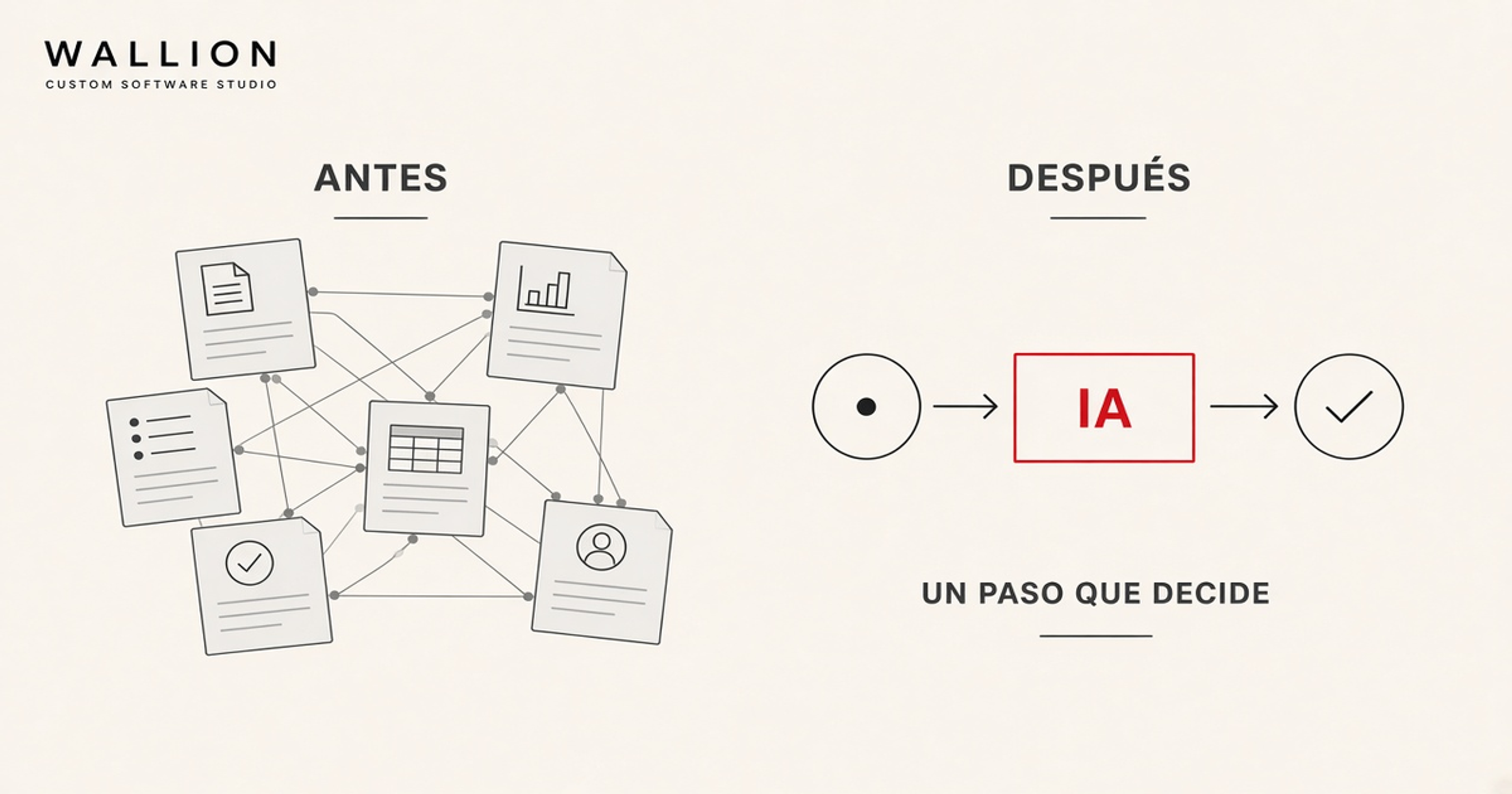 Un disparador, una acción y un sitio donde se ve el fallo — automatización con IA en una pyme.