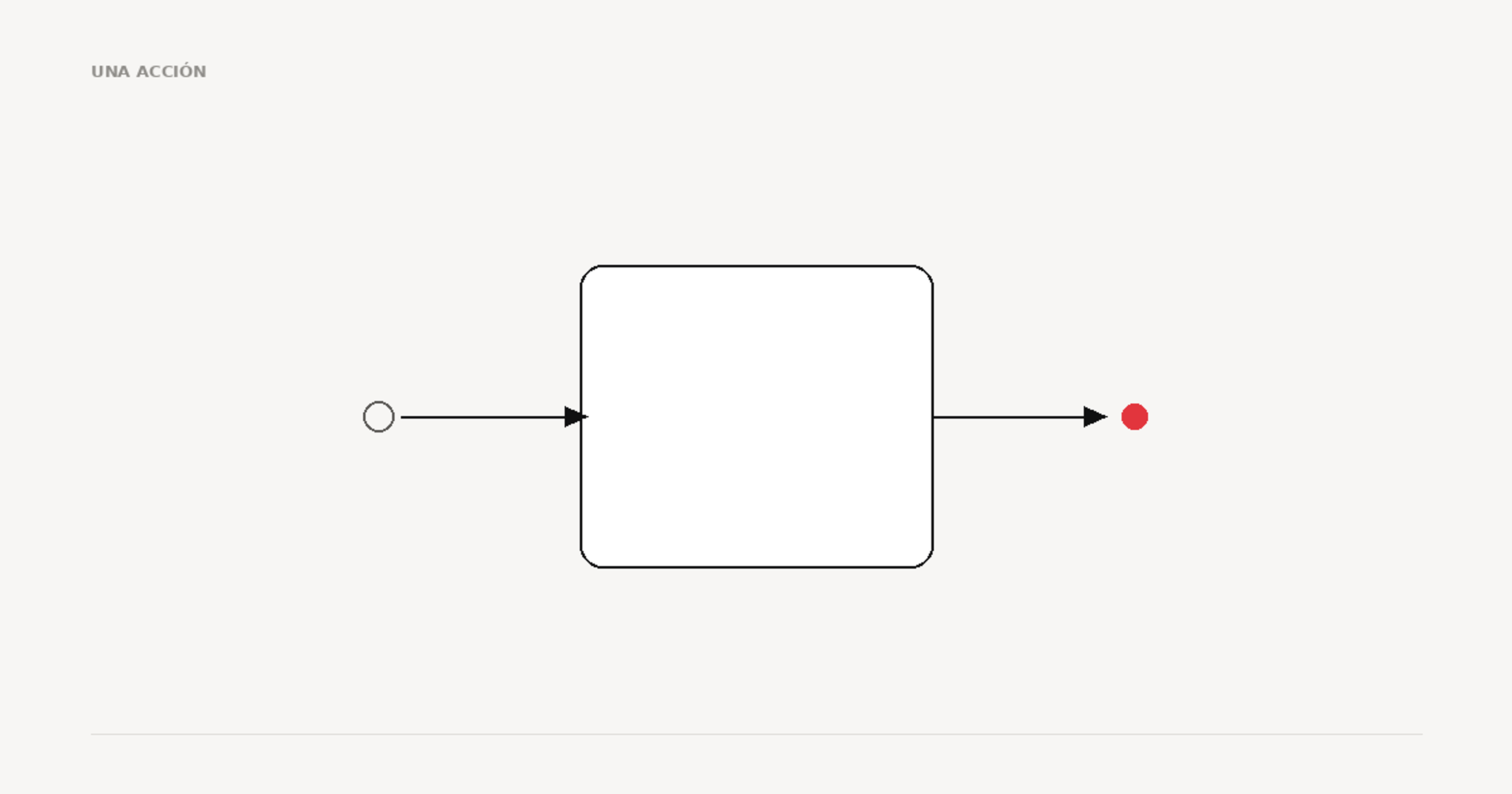 Cuándo sí construir un MVP — y cuándo no merece la pena.