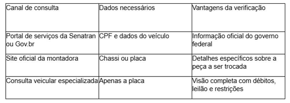 Tabela