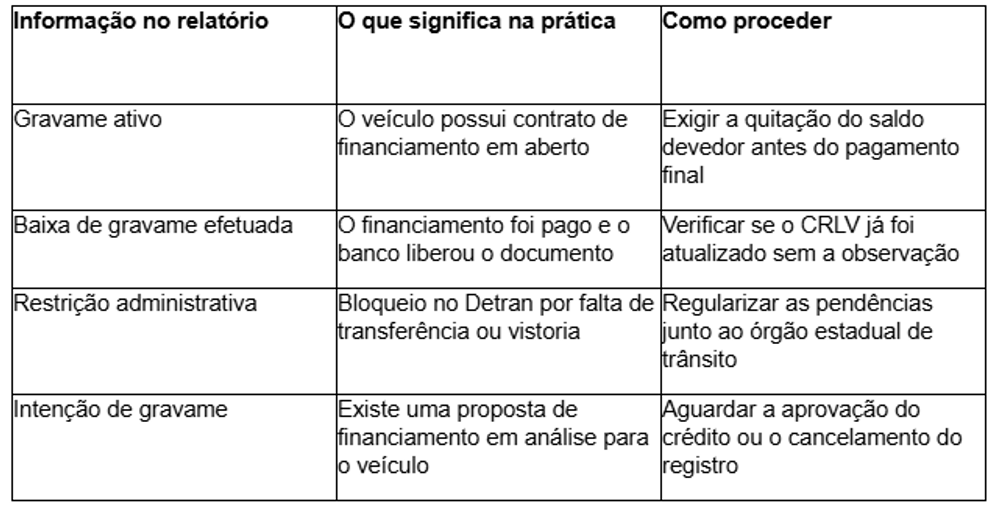 Tabela