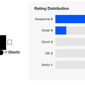 Image for Do you use Rate My Professor?