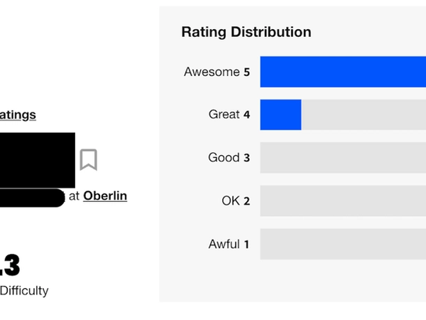 Image for Do you use Rate My Professor?