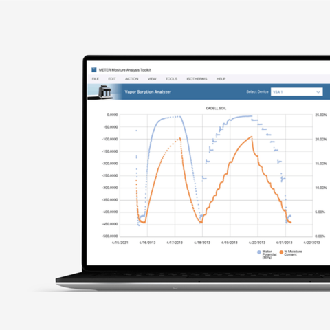 Moisture Analysis Toolkit