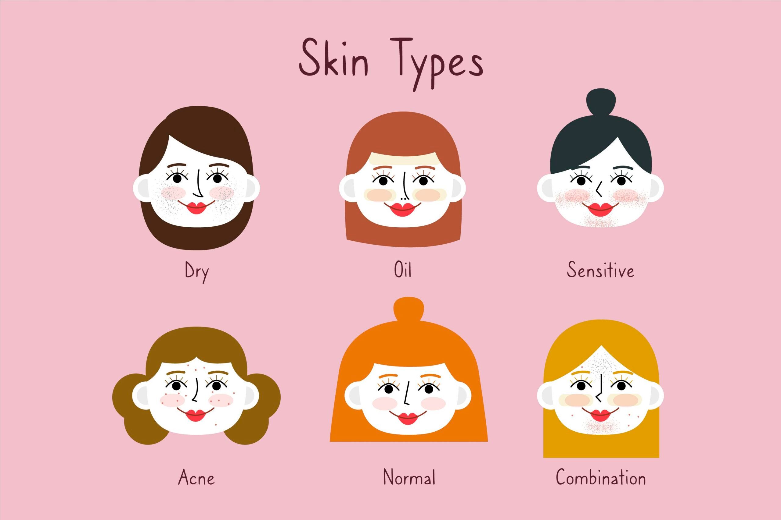 skin type