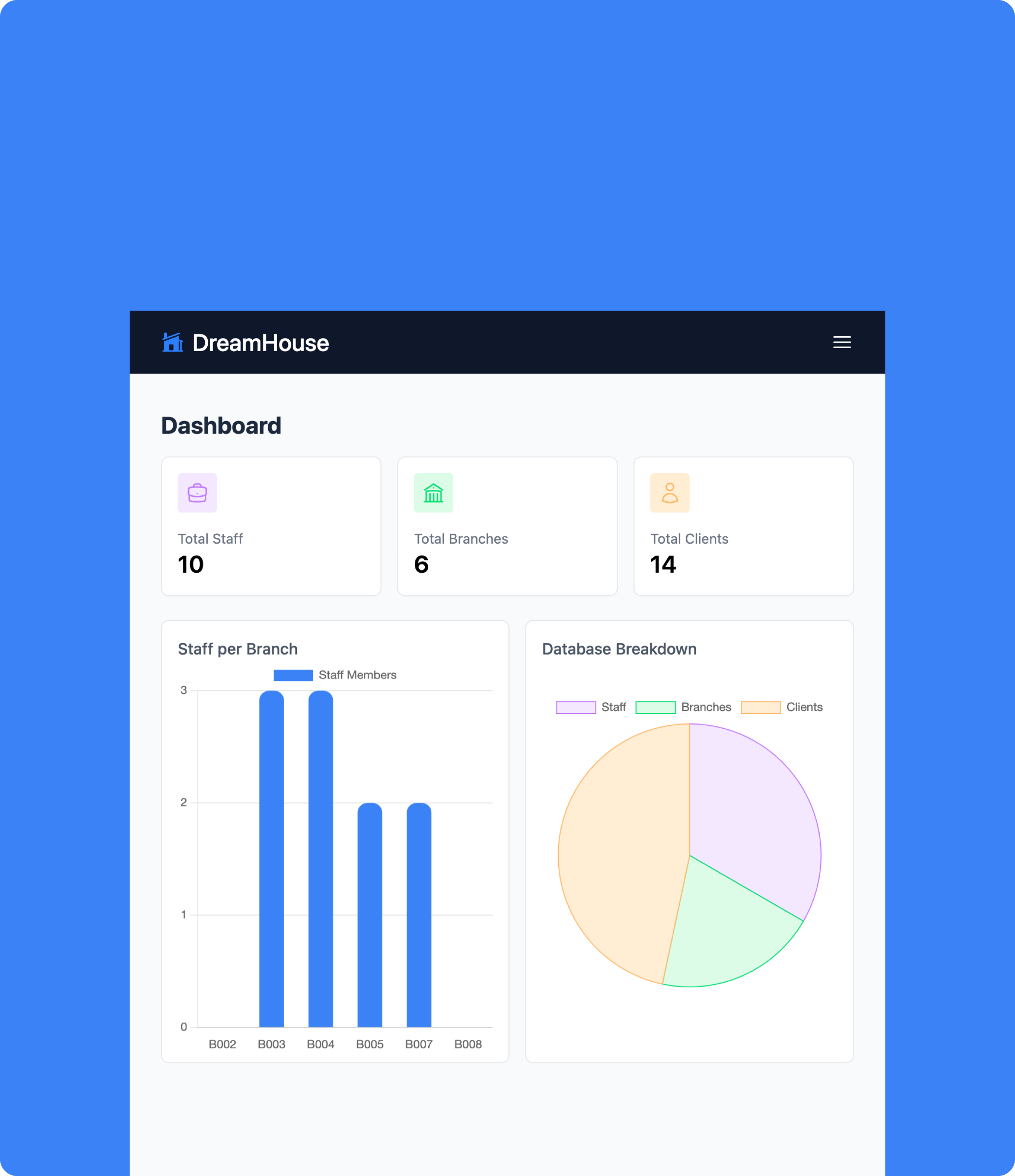 Property Management Dashboard