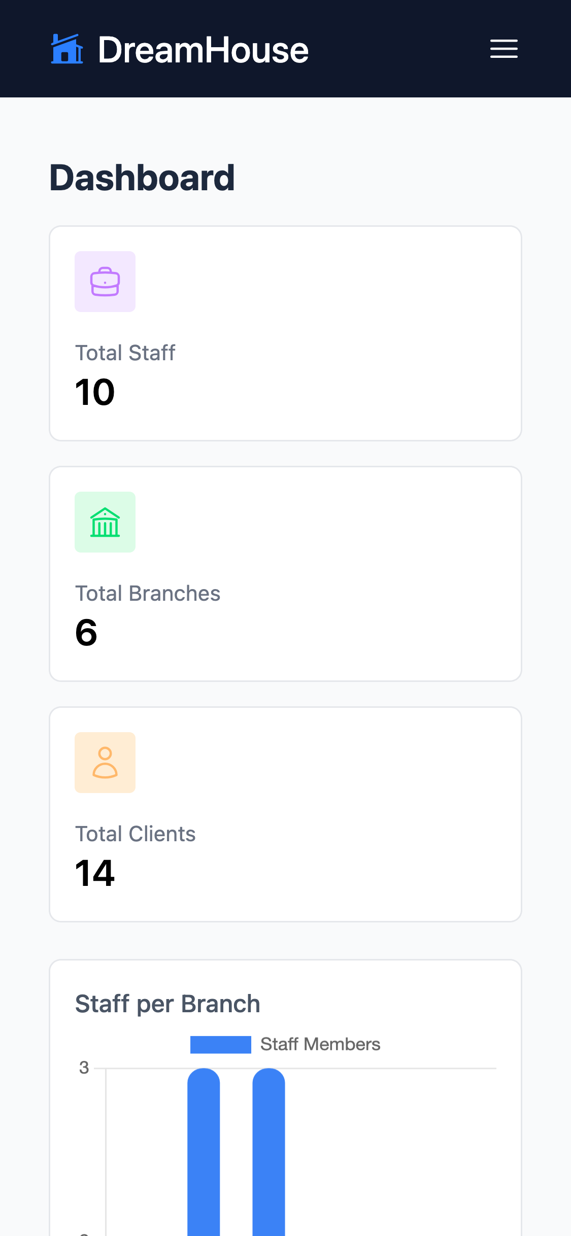 Mobile dashboard