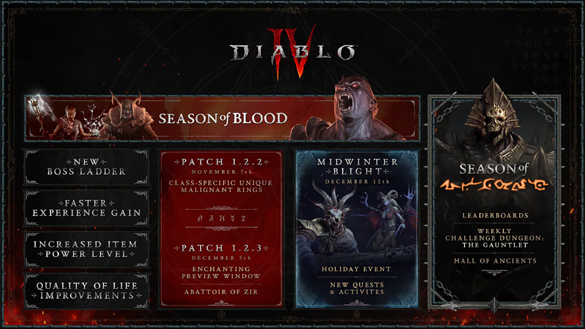 Diablo 4 Content Calendar for Season 2 and 3