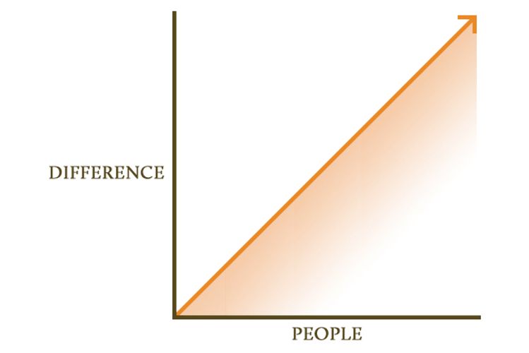 Winning In The Difference Economy