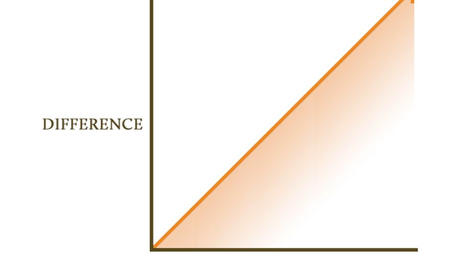 Winning In The Difference Economy