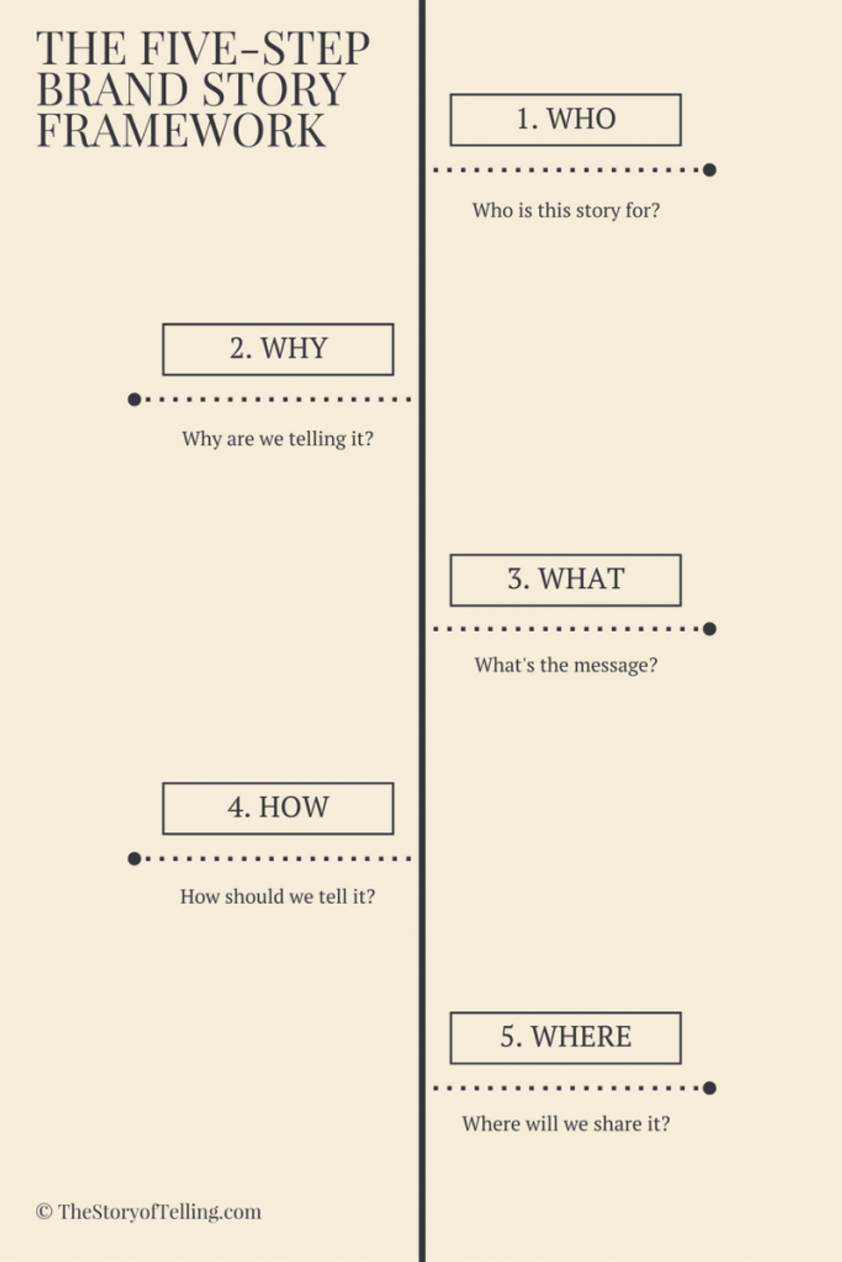 the-five-step-brand-story-framework